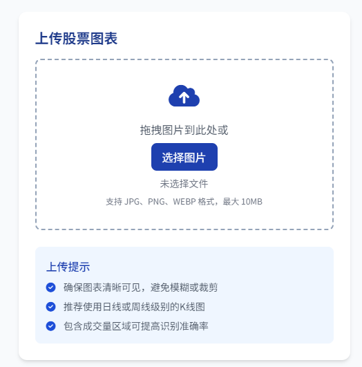 K线猫智能工具使用指南